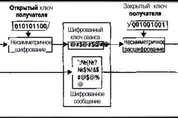 Сайт кракена в торе