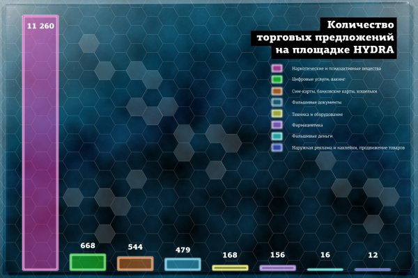 Кракен пользователь не найден что делать