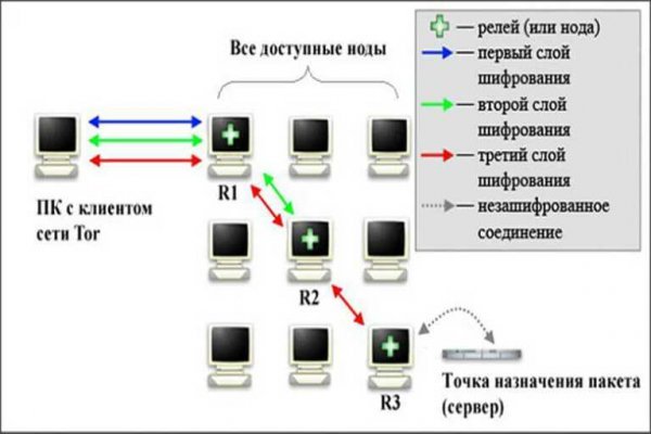 Кракен войти сегодня